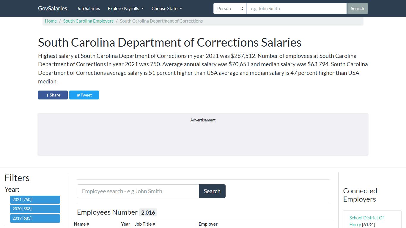 South Carolina Department of Corrections Salaries